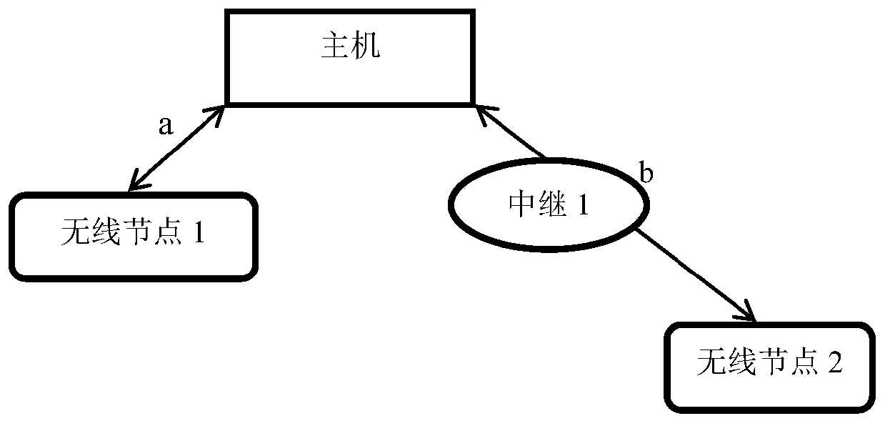 System for switching and expanding multiple wireless transmission modes