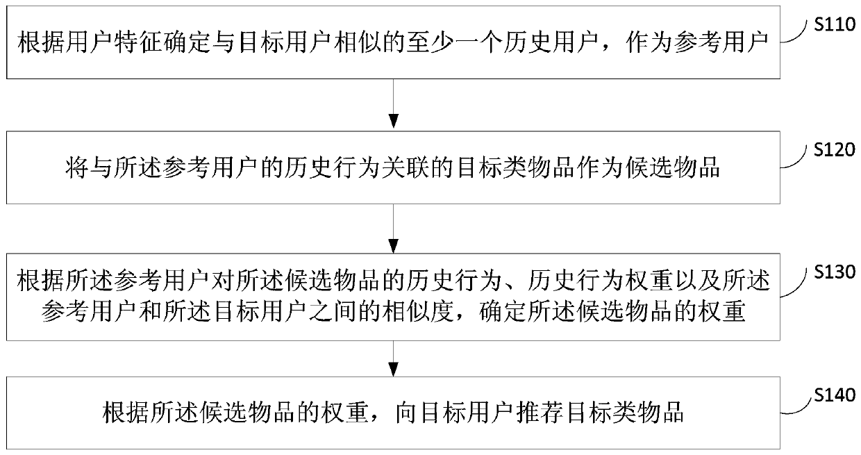 Information recommendation method, device and equipment and medium