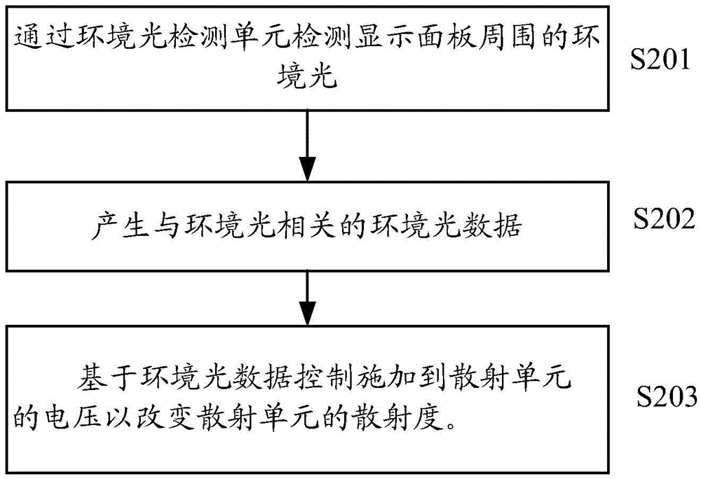 Terminal device and diffusion degree adjusting method