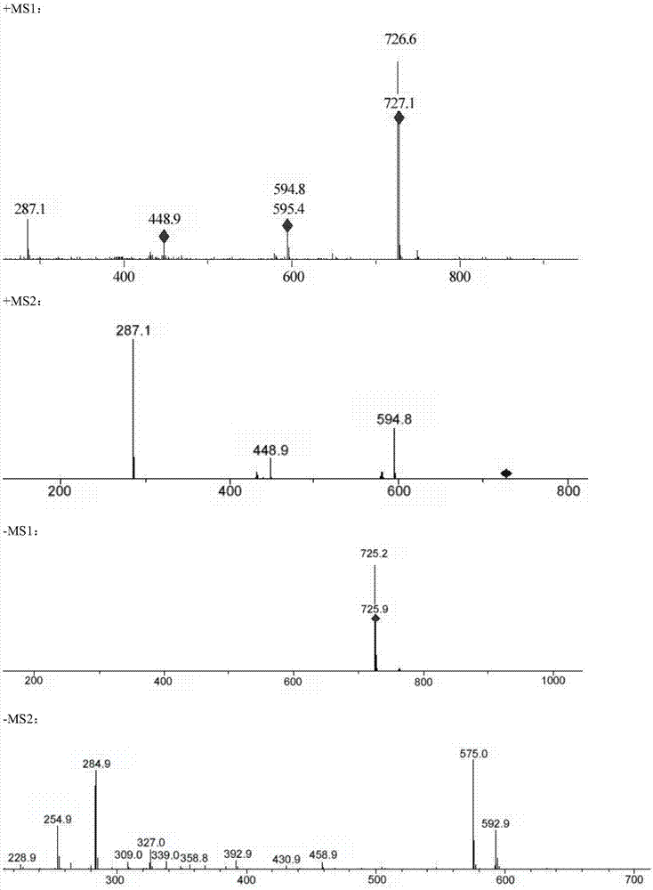 Method for extracting bacteriostatic substances from oil-tea camellia through high-speed countercurrent chromatography and application