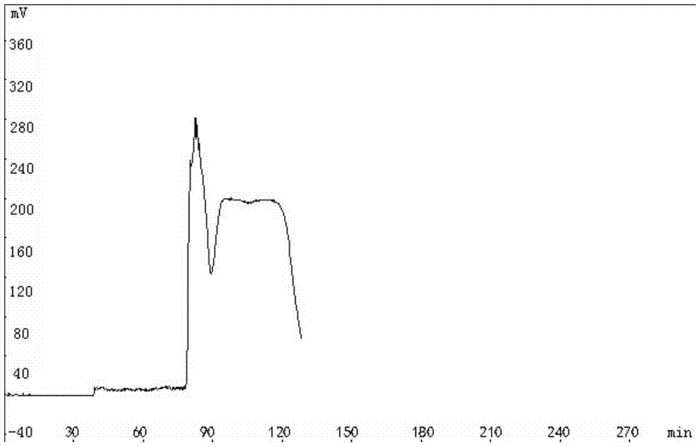 Method for extracting bacteriostatic substances from oil-tea camellia through high-speed countercurrent chromatography and application