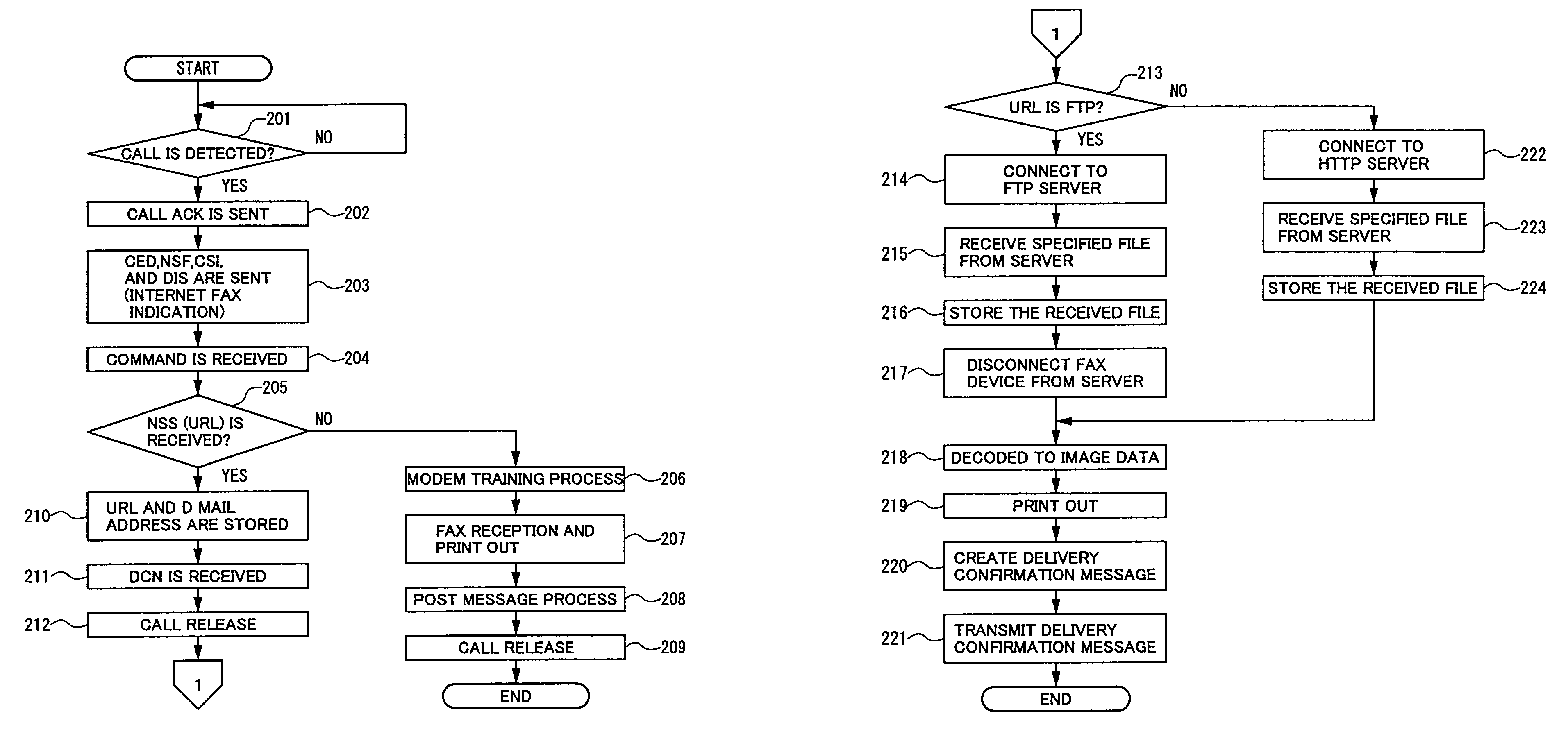 Network facsimile communication control method