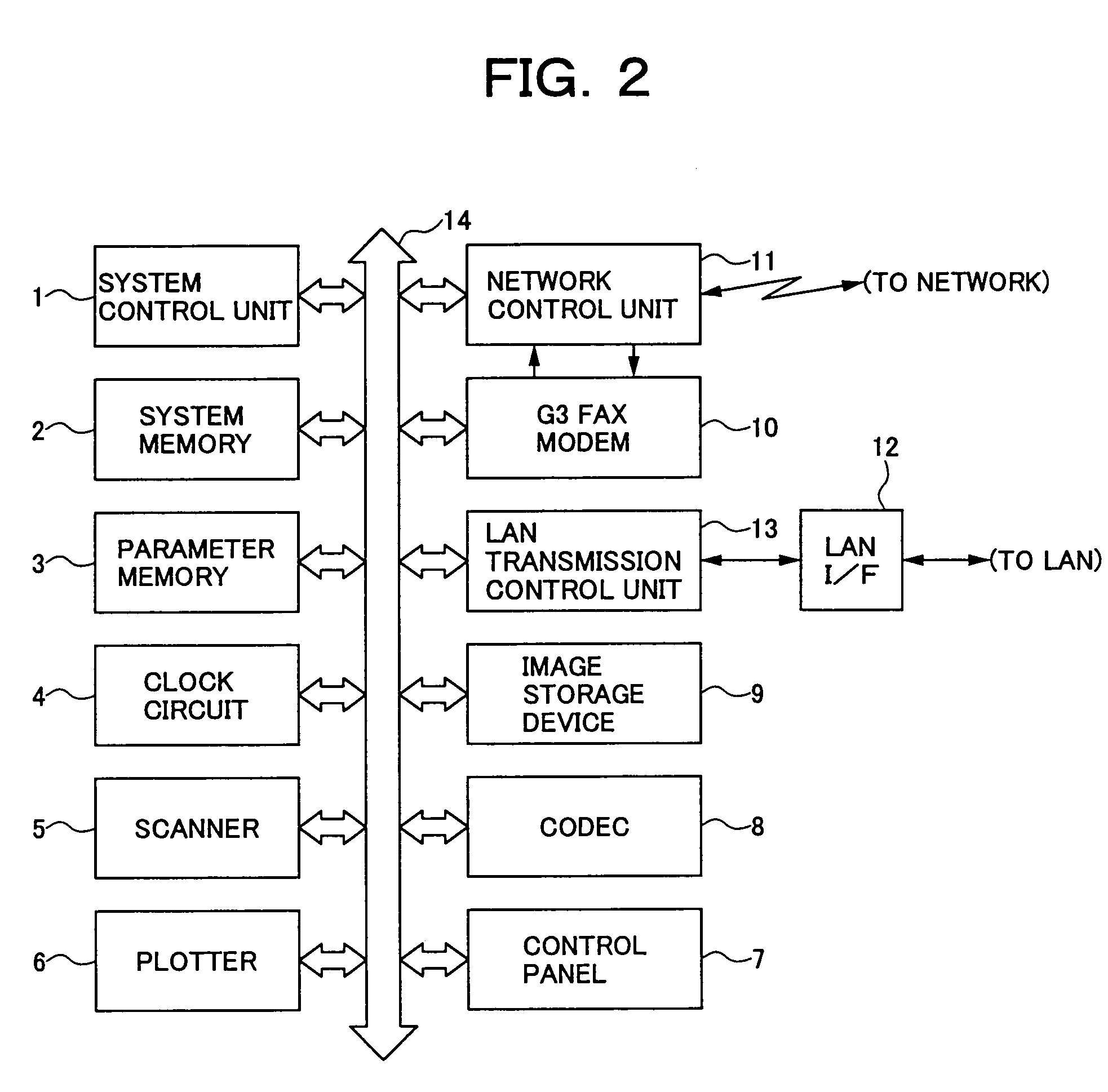 Network facsimile communication control method