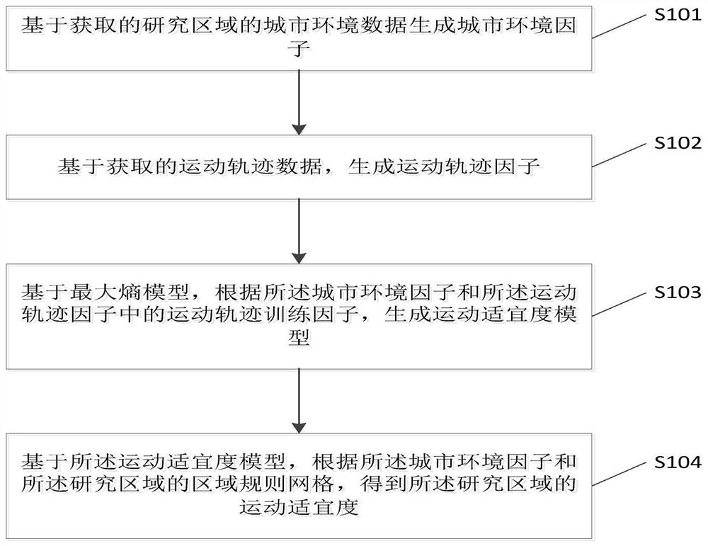 A method and system for predicting suitable exercise space