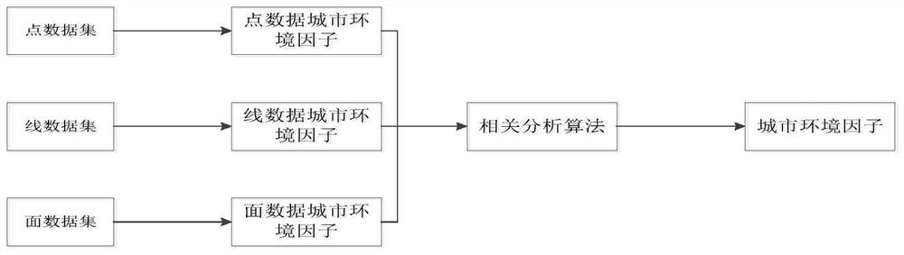 A method and system for predicting suitable exercise space