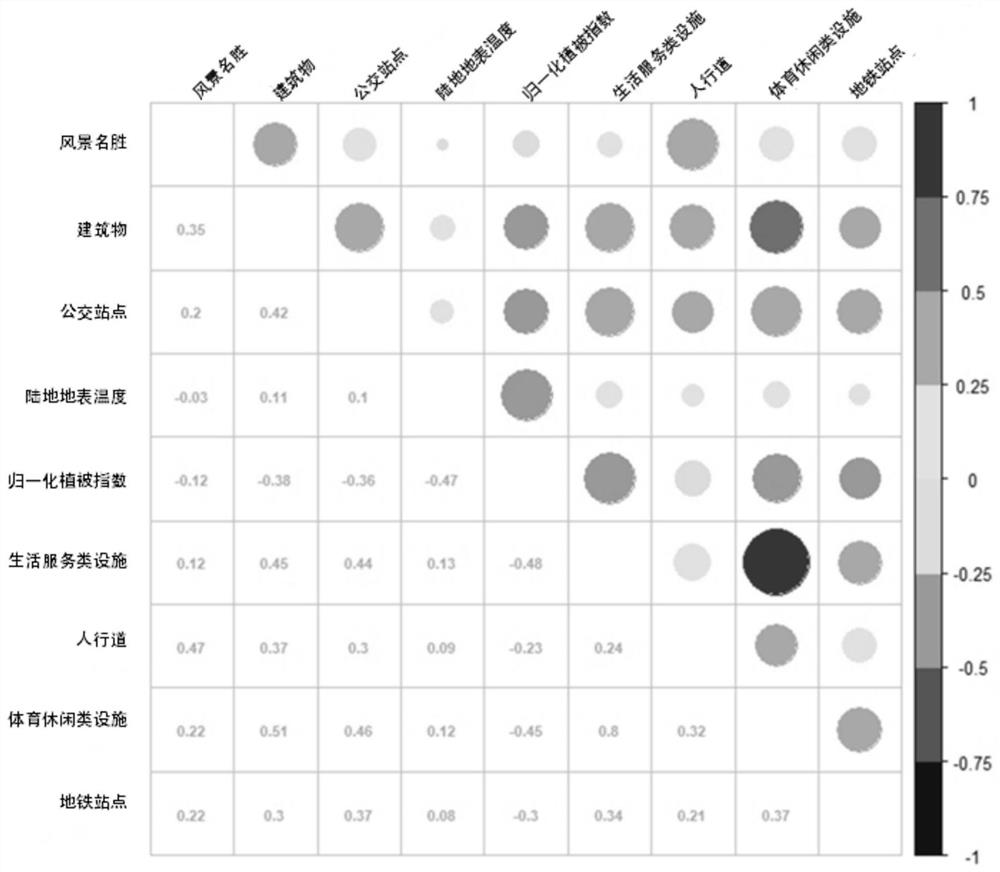 A method and system for predicting suitable exercise space