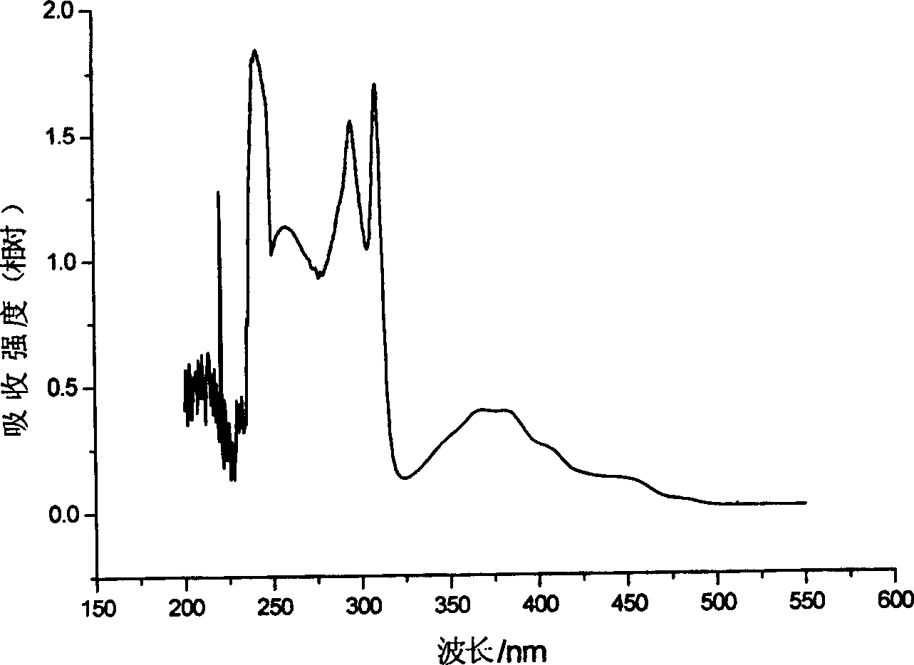 Electroluminescent phosphorescence material and its application