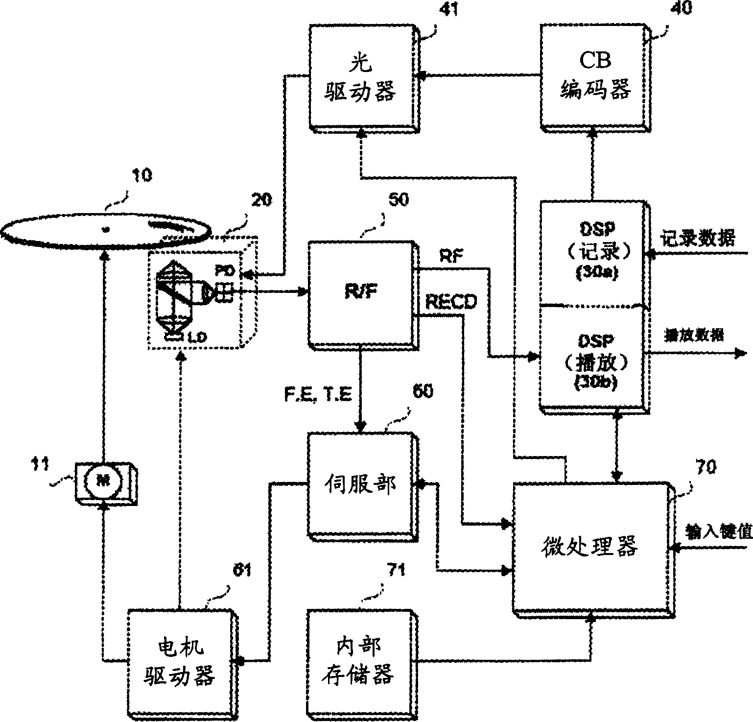 Optical disc data recording method