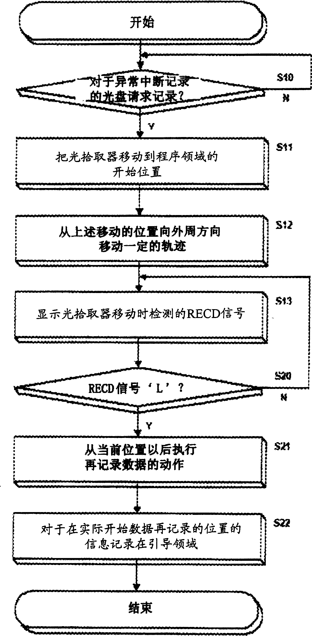 Optical disc data recording method