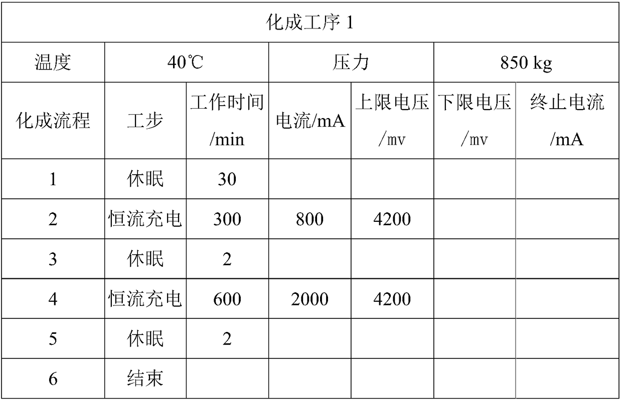 Method for evaluating lithium ion battery formation process