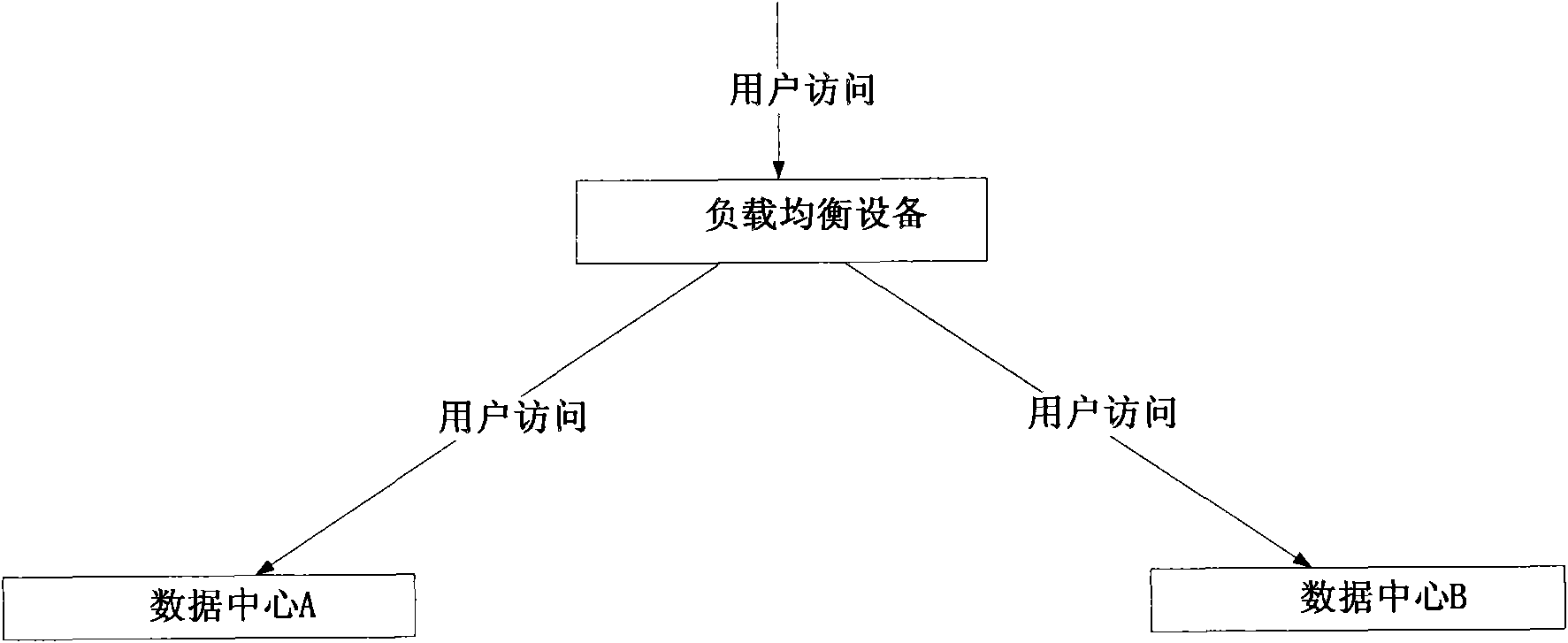 Dispatching method, unit and system based on cloud computing