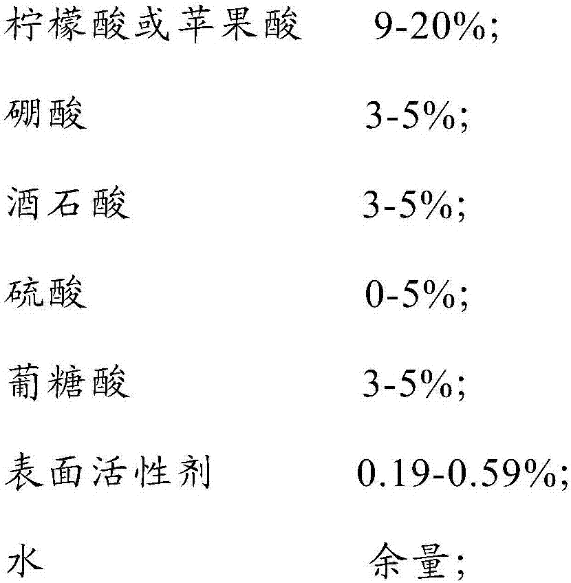 A kind of passivator and aluminum alloy pretreatment process