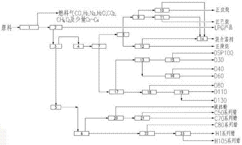 Separation method of Fischer-tropsch synthesized crude product