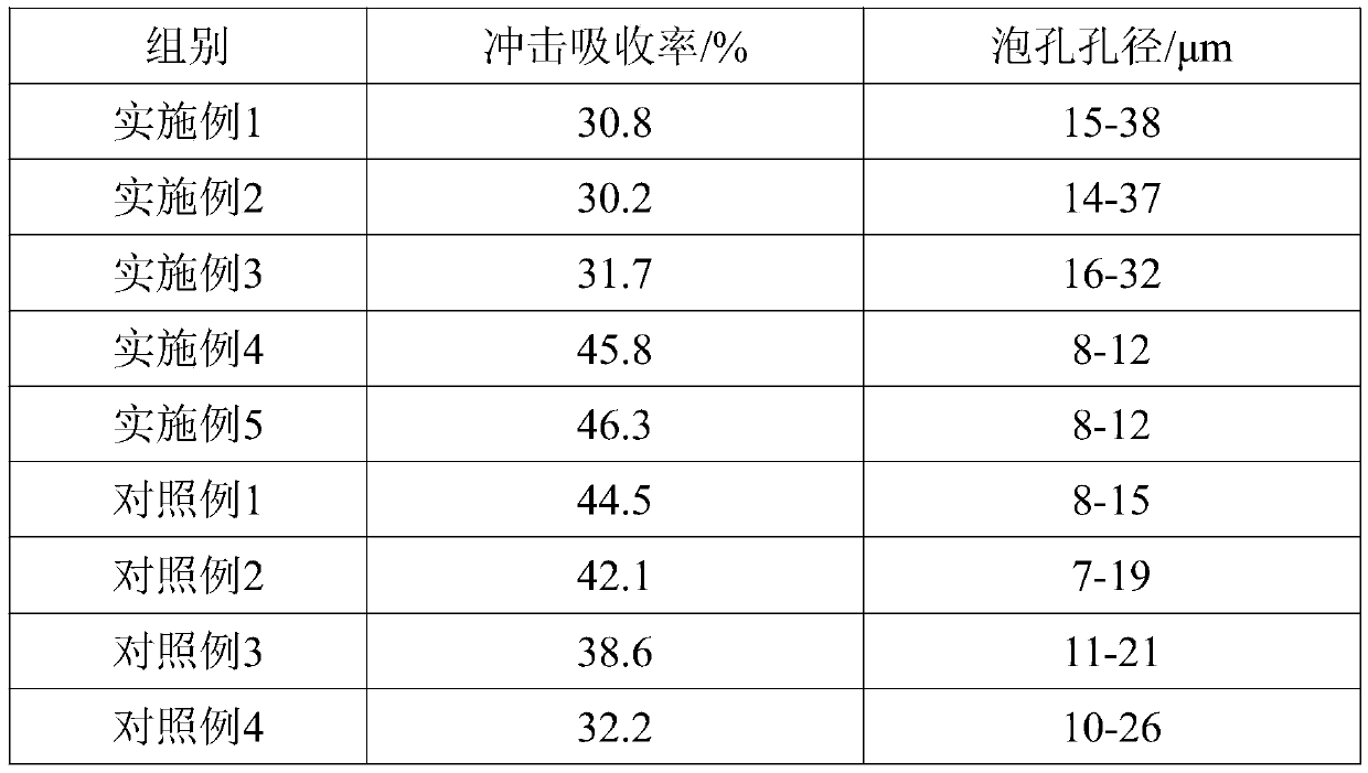 A Processing Technology of Submerged Arc Welded Straight Seam Steel Pipe with Shock Absorbing Structure