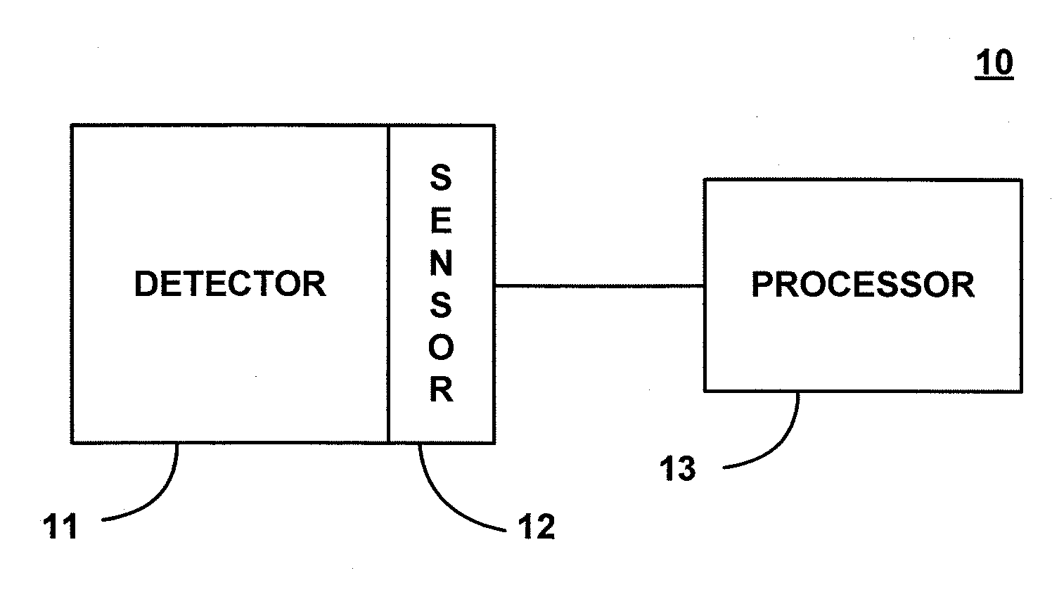 Gamma vector camera