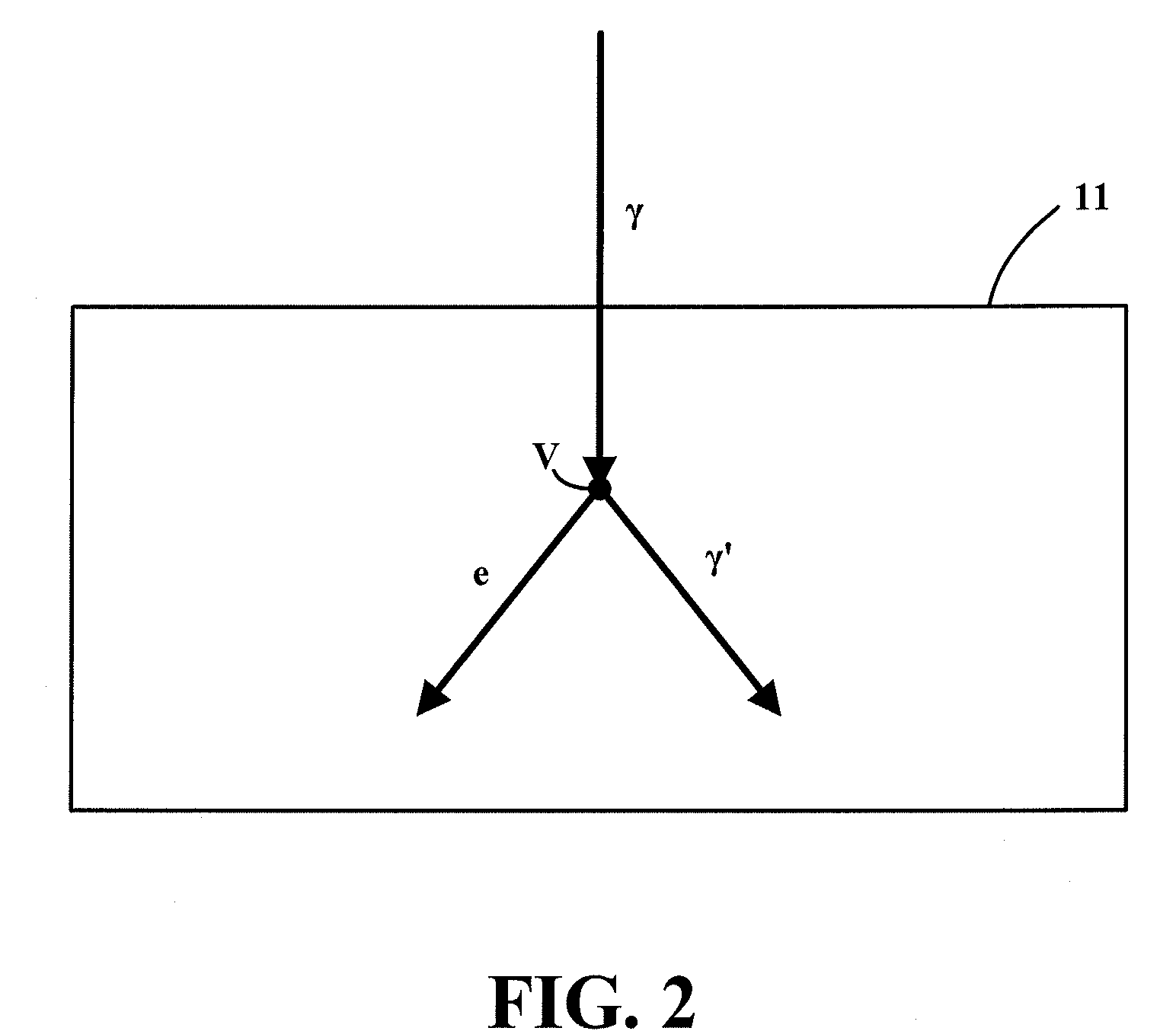 Gamma vector camera