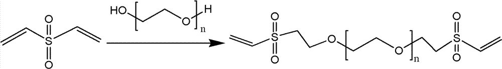 Method for preparing crosslinking hyaluronic acid gel