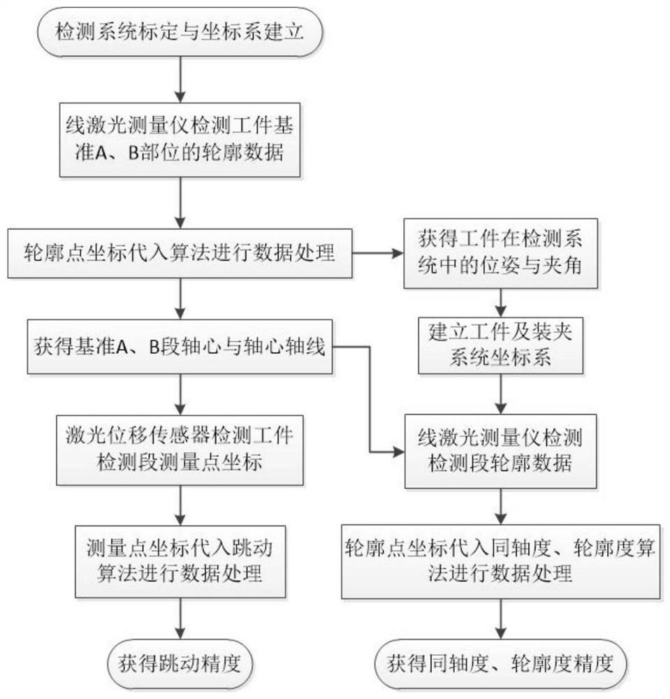 In-place non-contact detection method for shaft type workpiece