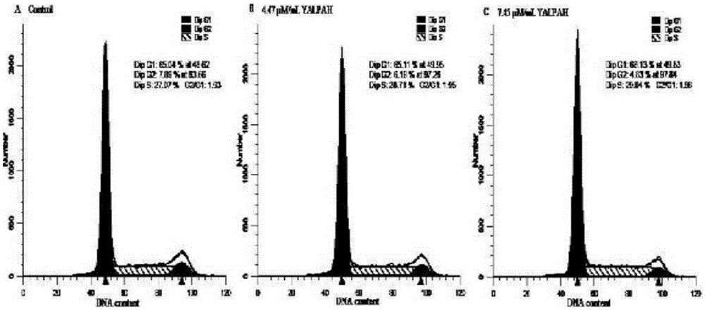 A method for isolating prostate cancer PC-3 anticancer peptide and its anticancer peptide by using the heat reactant of crucian carp protein antibacterial peptide liquid