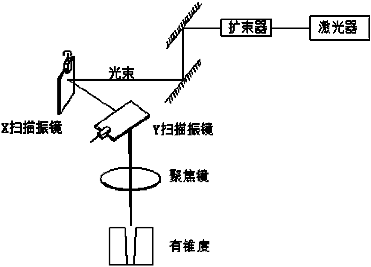 Non-taper laser cutting method