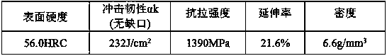 A light-weight ball mill wear-resistant liner and its preparation method