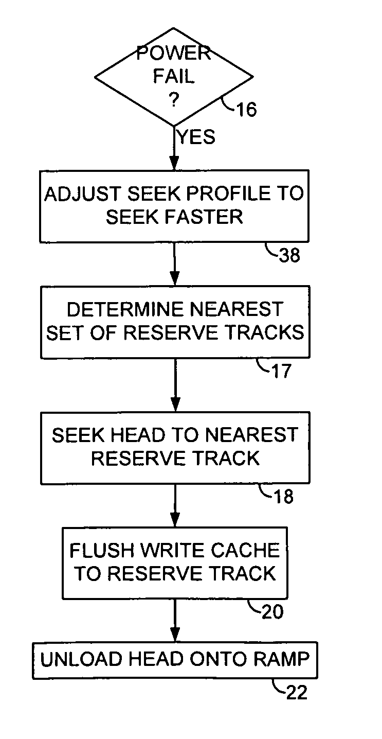 Disk drive flushing write cache to a nearest set of reserved tracks during a power failure