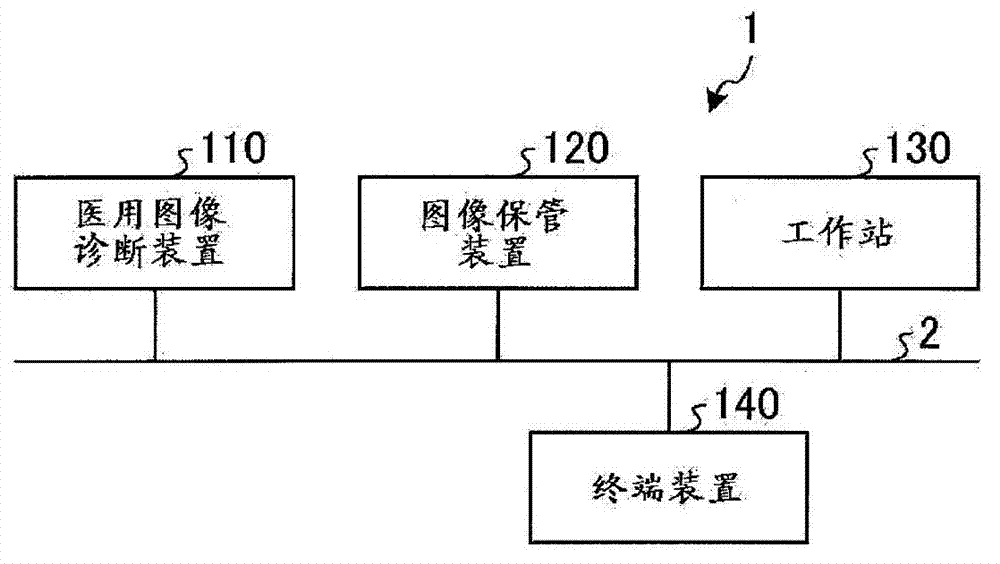 Image processing system, image processing apparatus, image processing method and medical image diagnosis apparatus