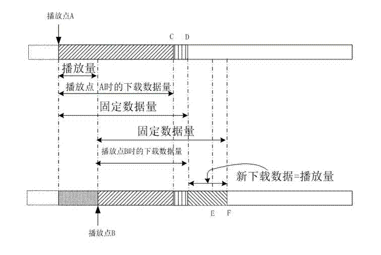 Obtaining method and device of data