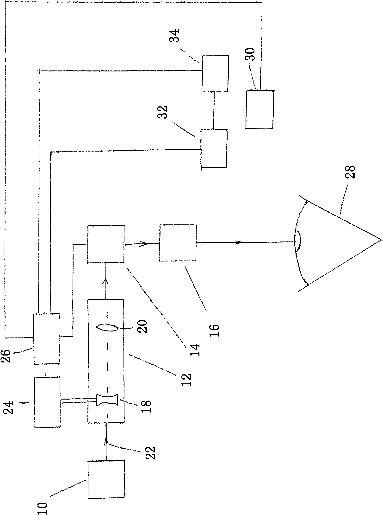 Device for laser-optical eye surgery