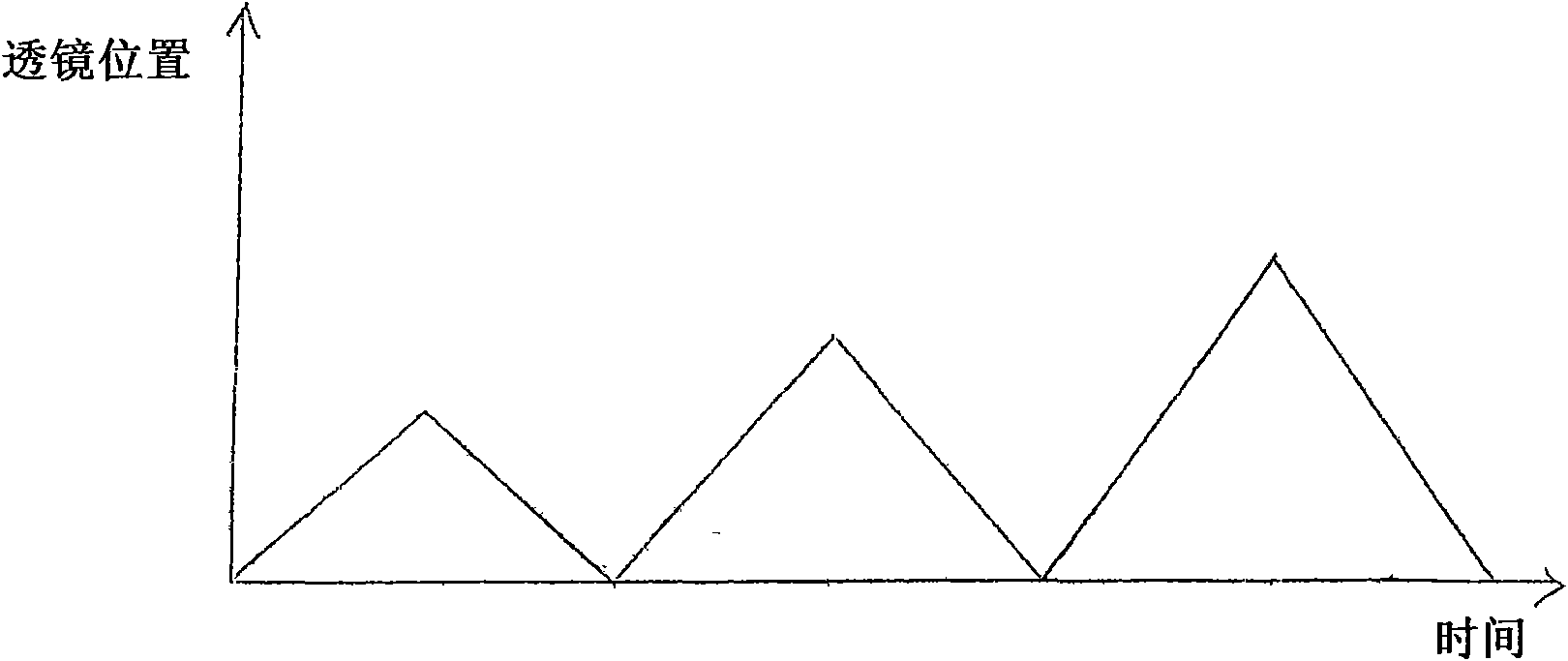 Device for laser-optical eye surgery