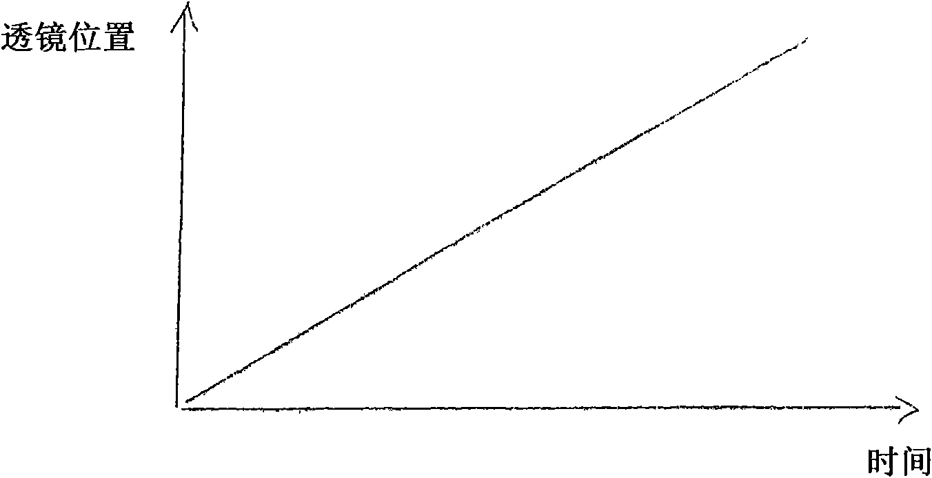 Device for laser-optical eye surgery