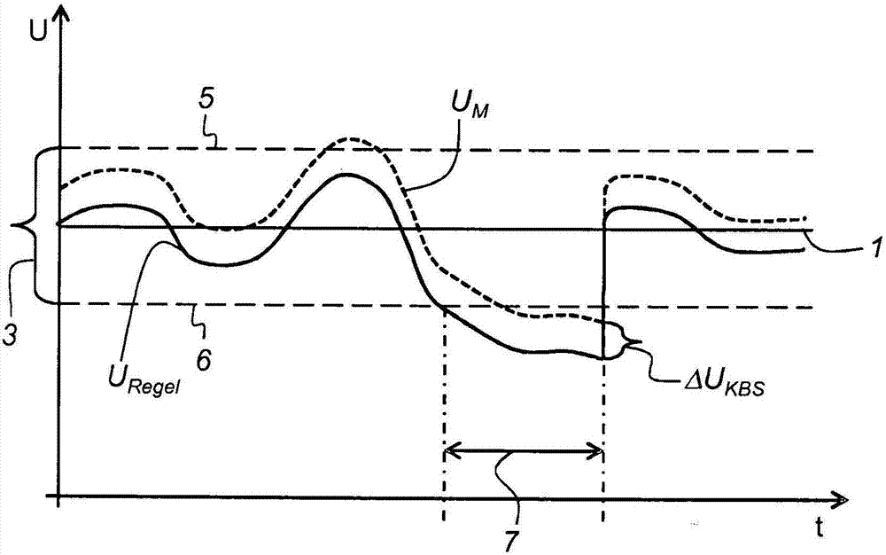 Selective parallel running method for measuring/control devices