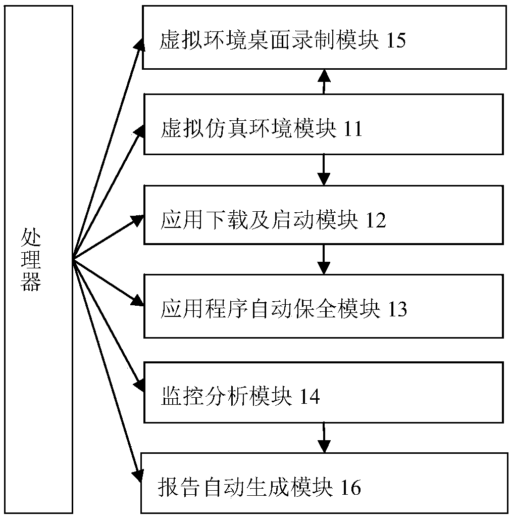 A mobile terminal application fixed security system and method based on simulation