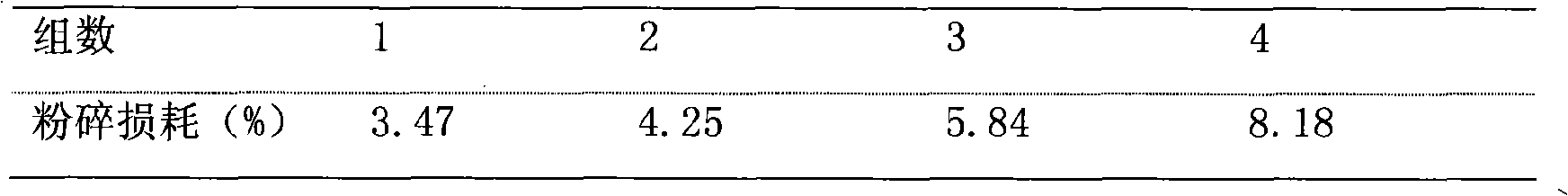 Chinese medicinal composition for treating headache, preparation method and quality control method thereof