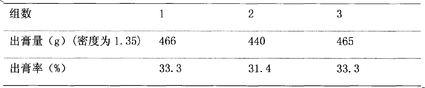 Chinese medicinal composition for treating headache, preparation method and quality control method thereof