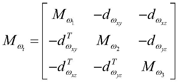 IMU error online calibration method based on factor graph