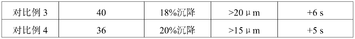 Reaction type water-based color paste and preparation method thereof