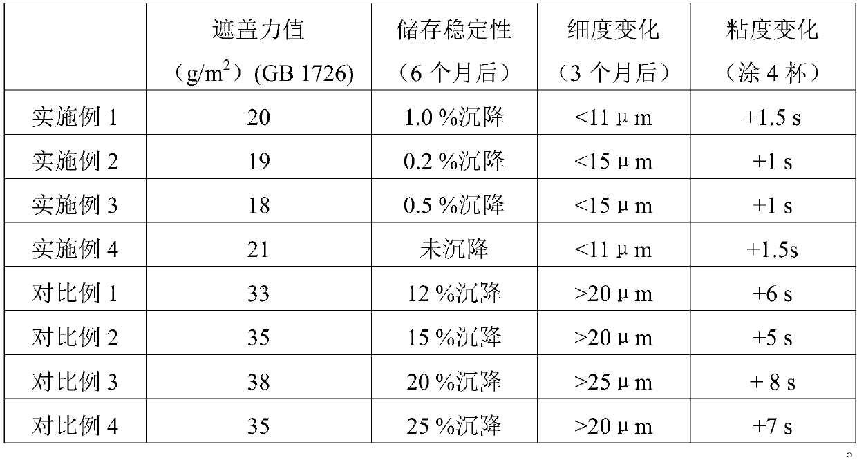 Reaction type water-based color paste and preparation method thereof