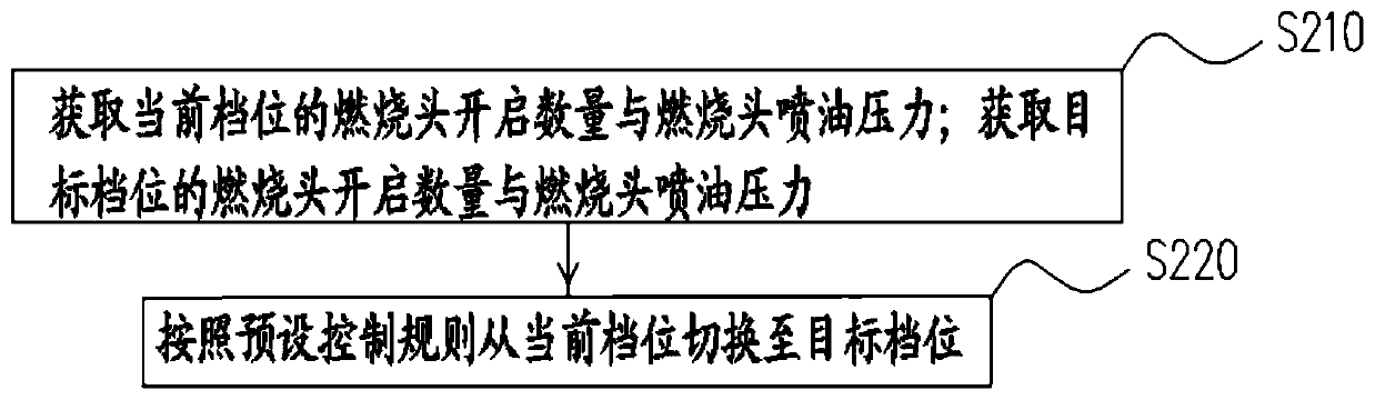 Heater control method, heater and deicing vehicle