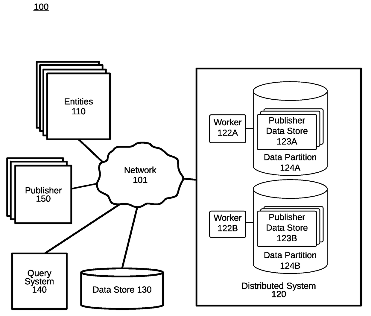 Managing a distributed system processing a publisher's streaming data