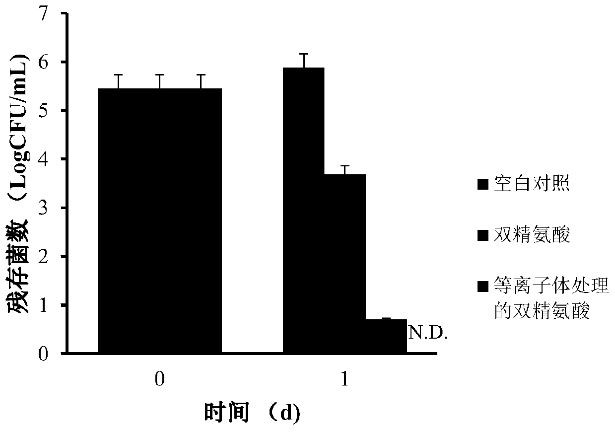 Cold plasma-treated twin-arginine antibacterial agent and preparation method and application thereof