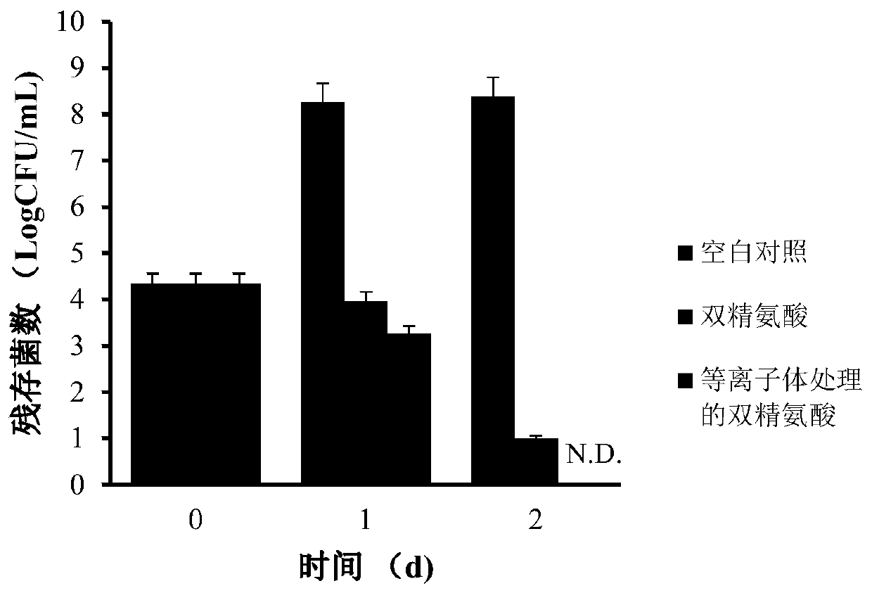 Cold plasma-treated twin-arginine antibacterial agent and preparation method and application thereof