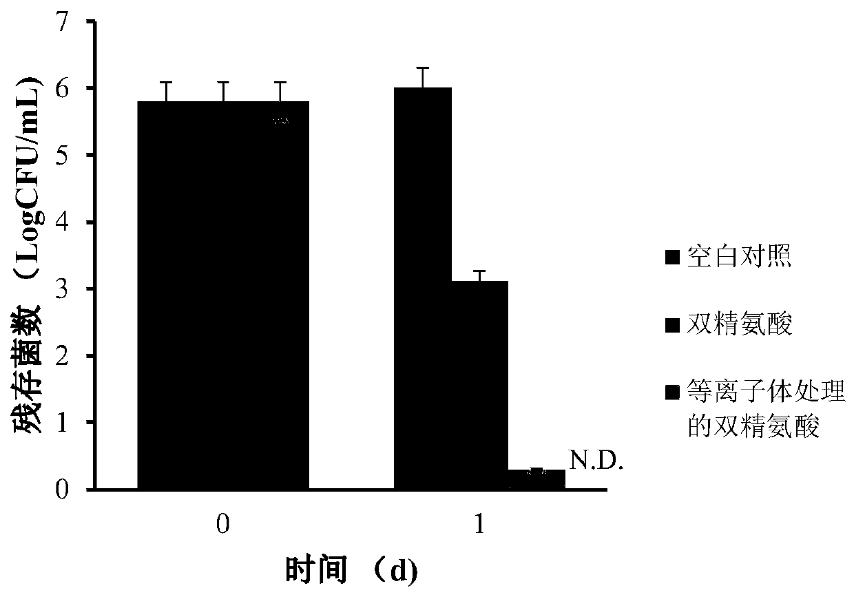 Cold plasma-treated twin-arginine antibacterial agent and preparation method and application thereof