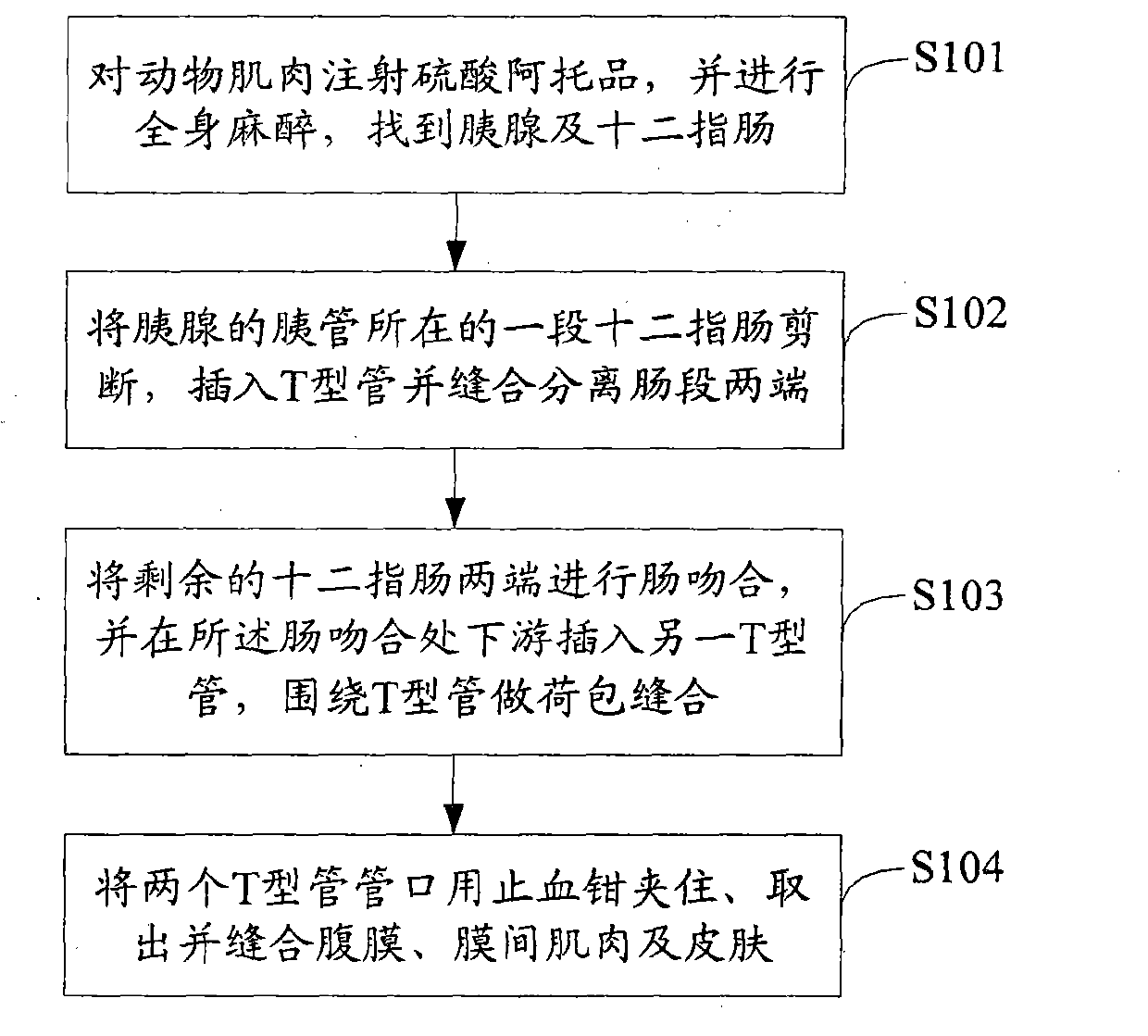 External secretion monitoring method