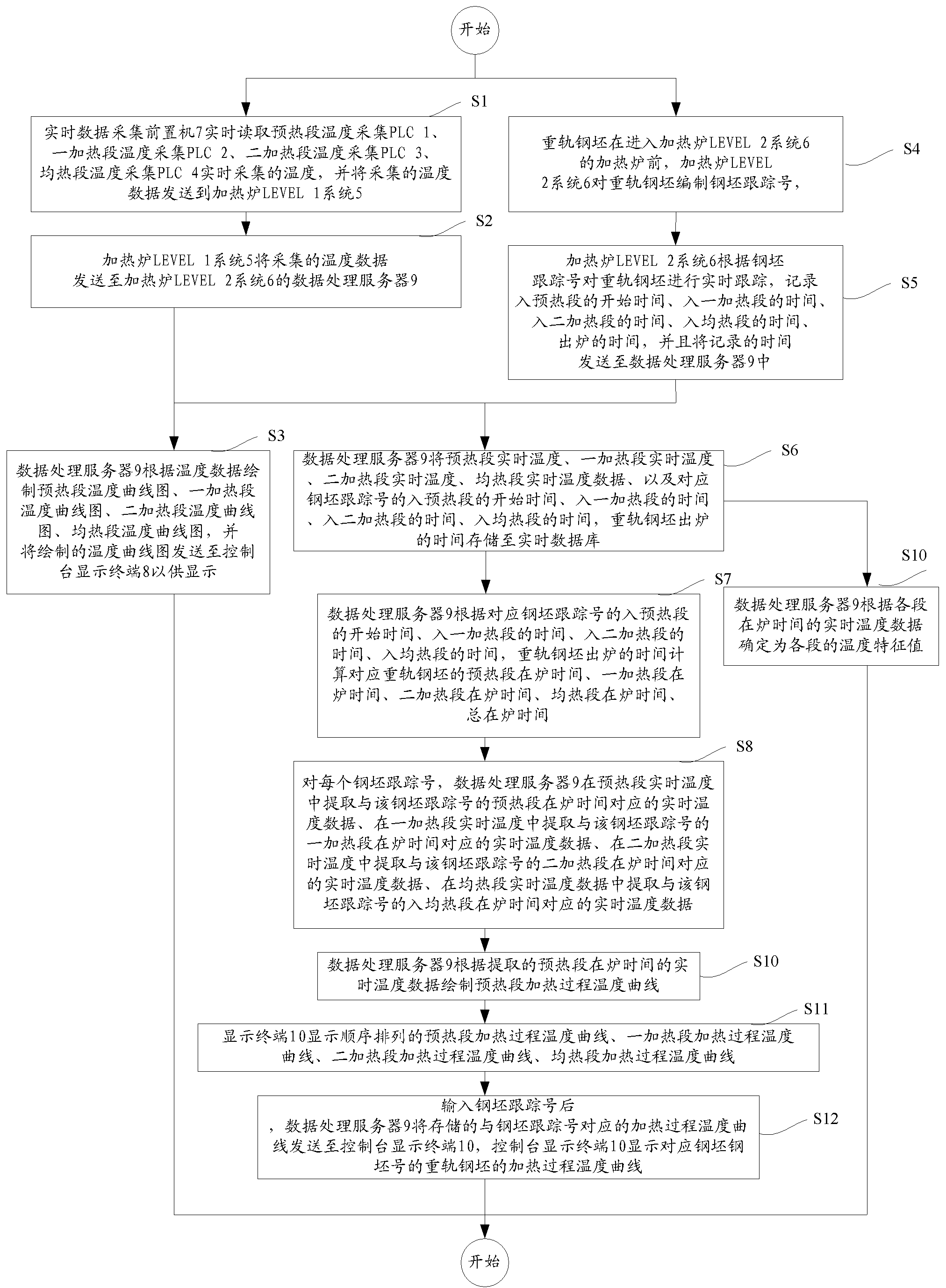 Method for recording temperature curve in heavy rail steel billet heating process