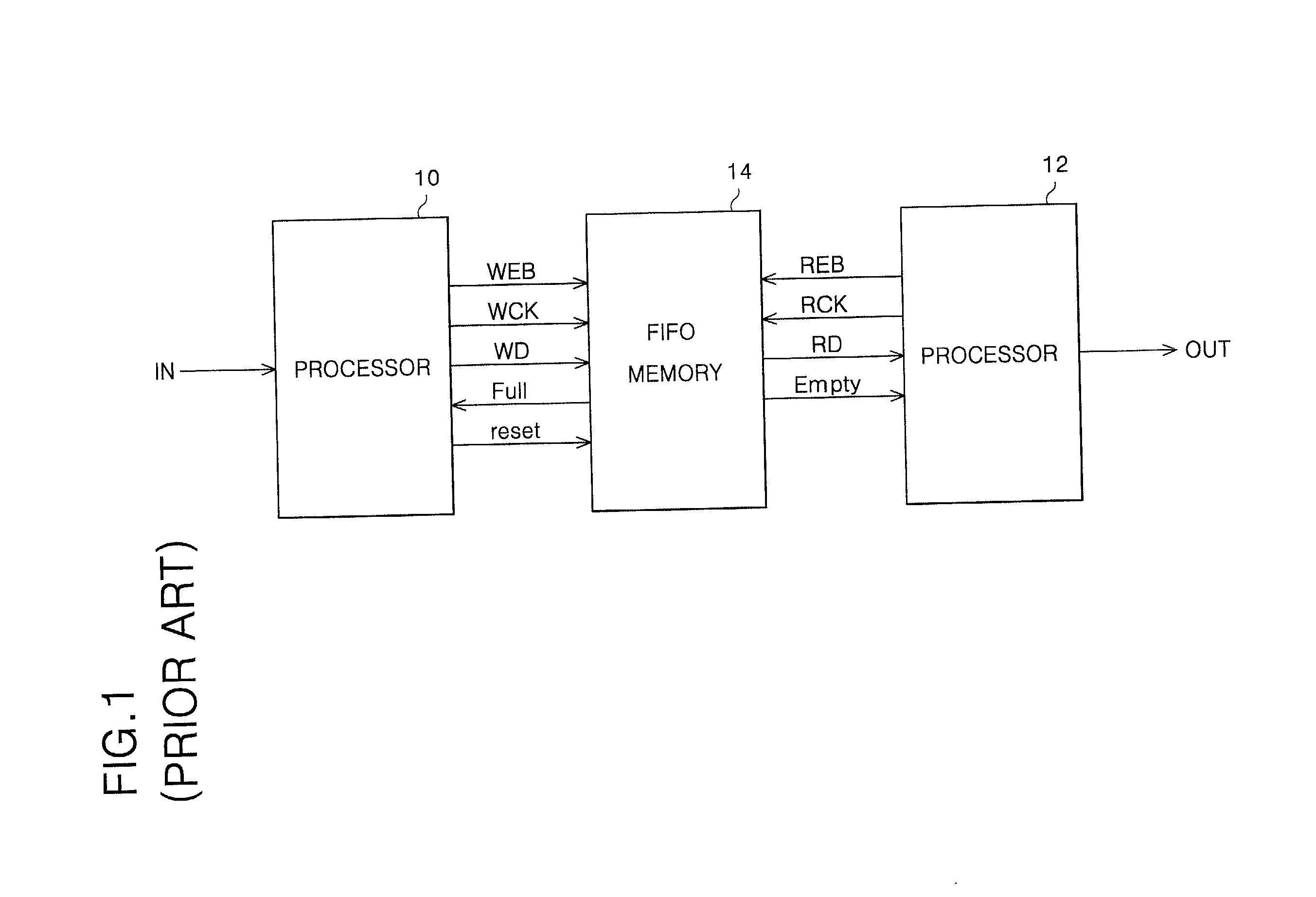 First-in first-out memory device and method of generating flag signal in the same