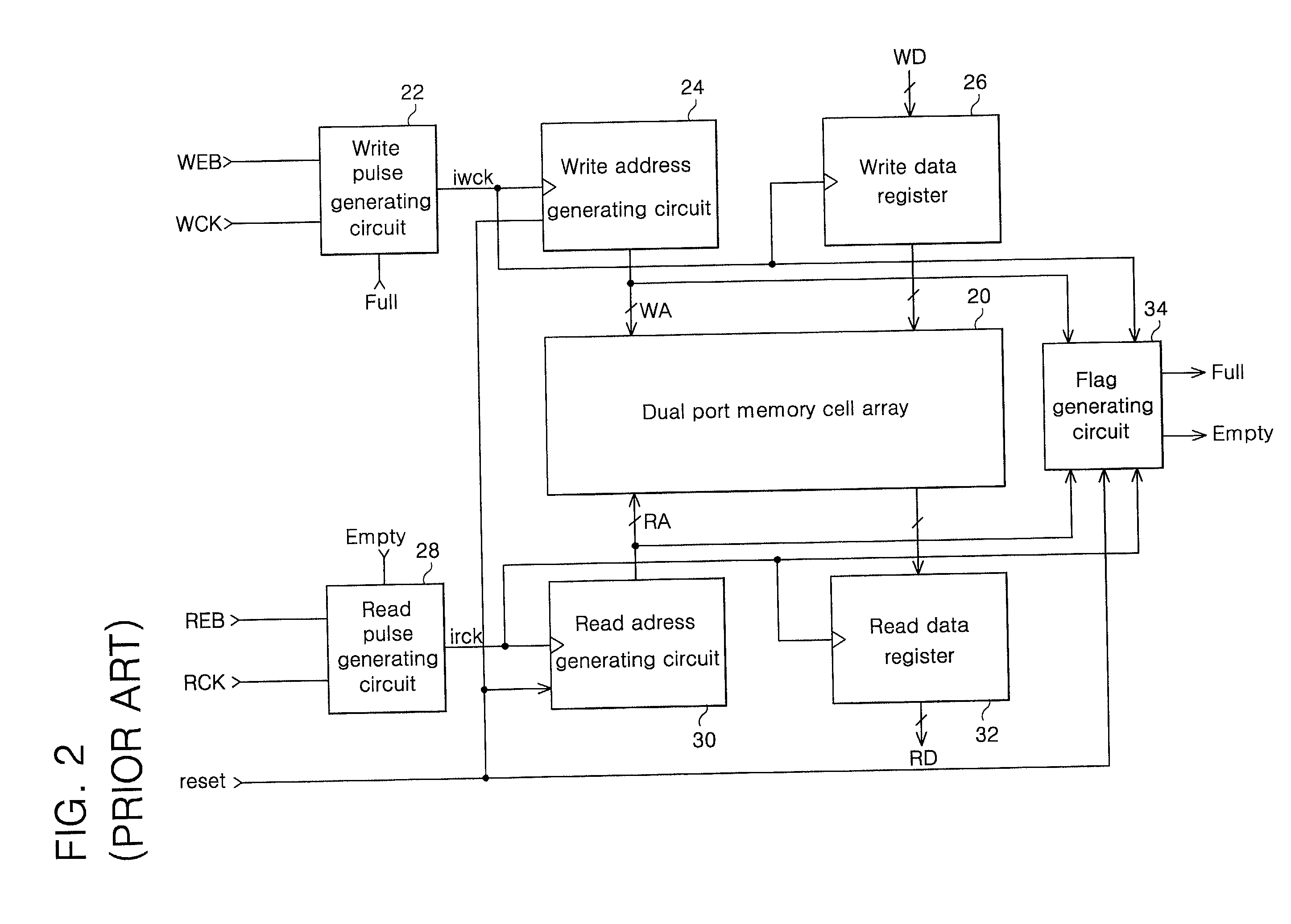 First-in first-out memory device and method of generating flag signal in the same