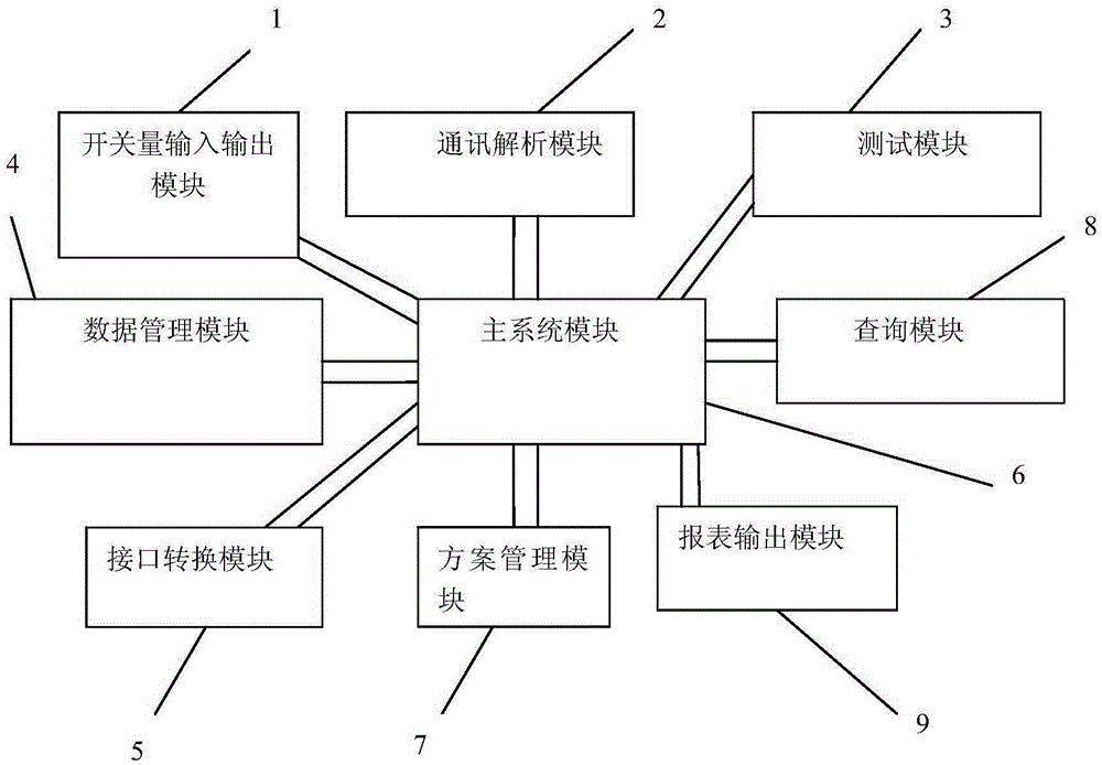 Integrated protection system communication protocol analysis test apparatus