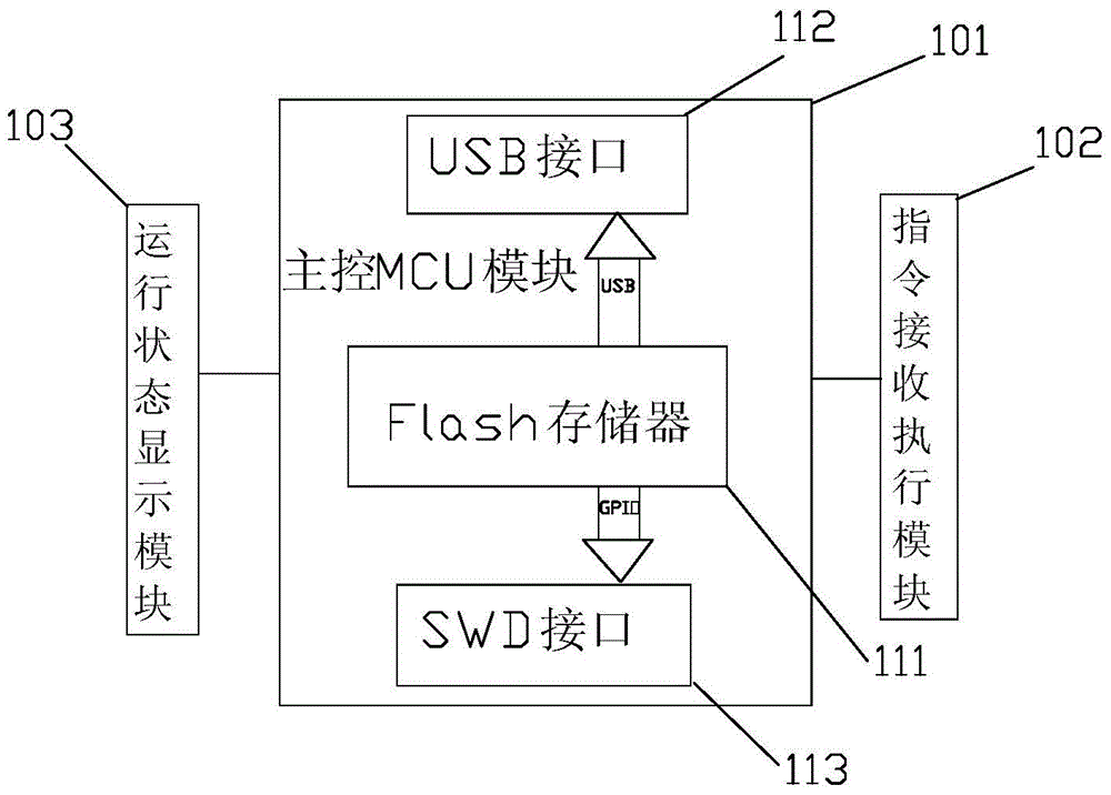 Portable multifunctional offline programmer