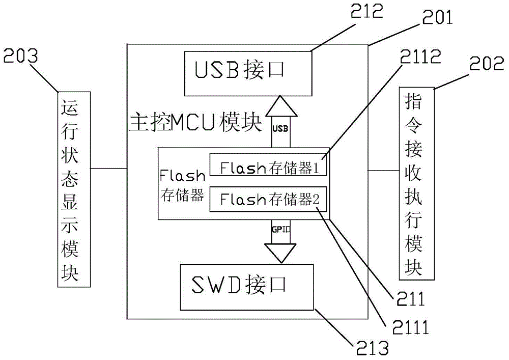 Portable multifunctional offline programmer